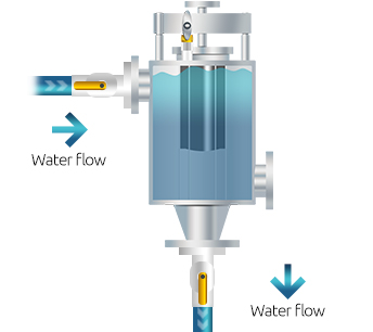 Water flow through a Belfield Valve Diagram showing water flowing through the Belfield Valve from a tank to the outlet.
